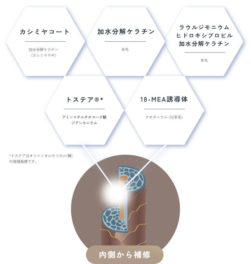 カシミヤコート 加水分解ケラチン ラウルジモニウム ヒドロキシプロピル 加水分解ケラチン トステア 18-MEA誘導体