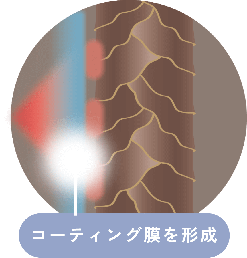 コーティング膜を形成するイメージ図