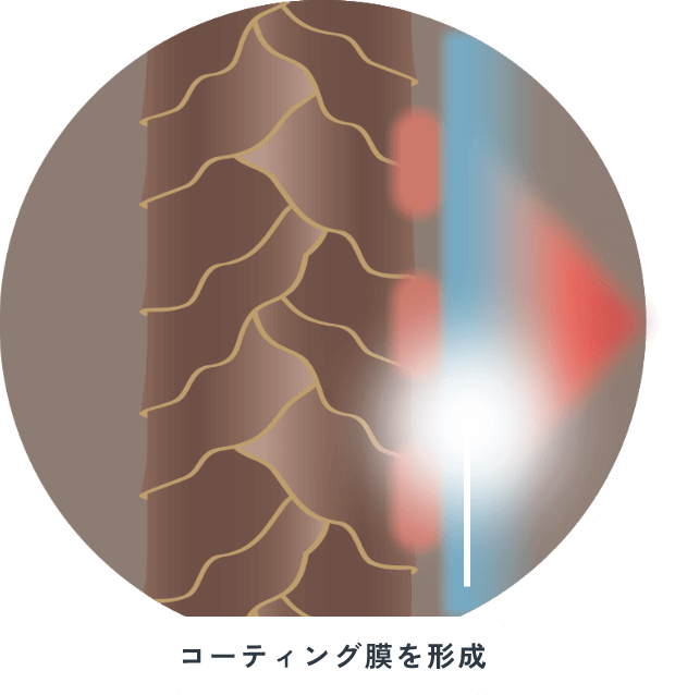 ヒートアクティブ成分のイメージ